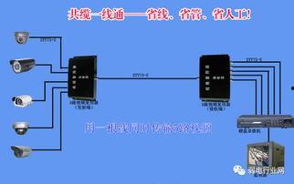 多路视频传输,多路视频传输技术解析与应用展望