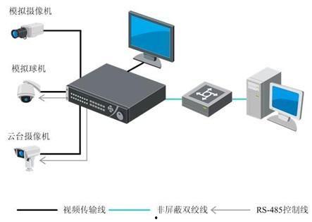 海康视频监控系统,智慧安防监控系统的创新与实践